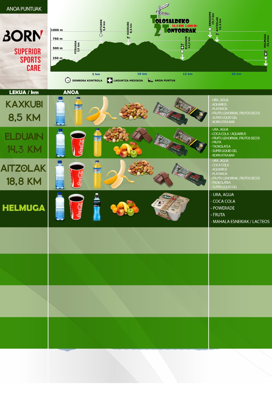 T2T-ano-guneak-erlojuaren-noranzkoan