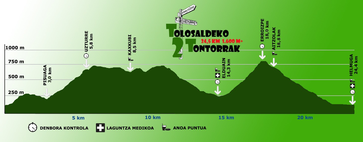 T2T-perfila-erlojuaren-noranzkoan