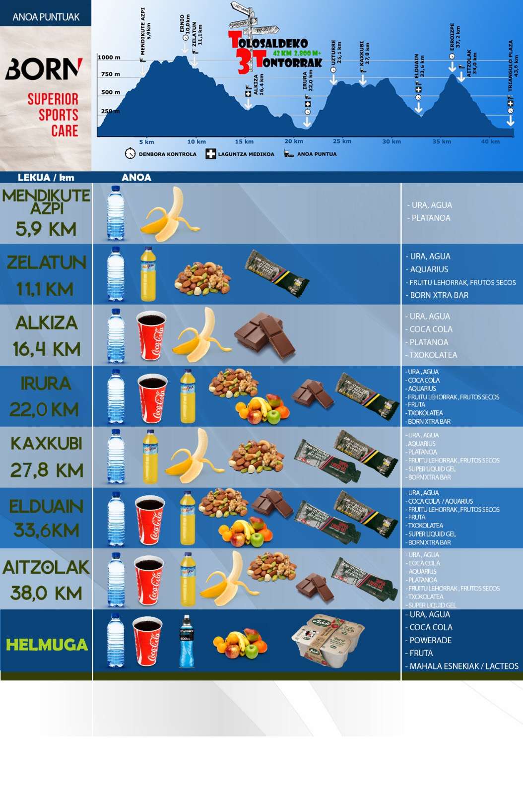 T3T-ano-guneak-erlojuaren-noranzkoan