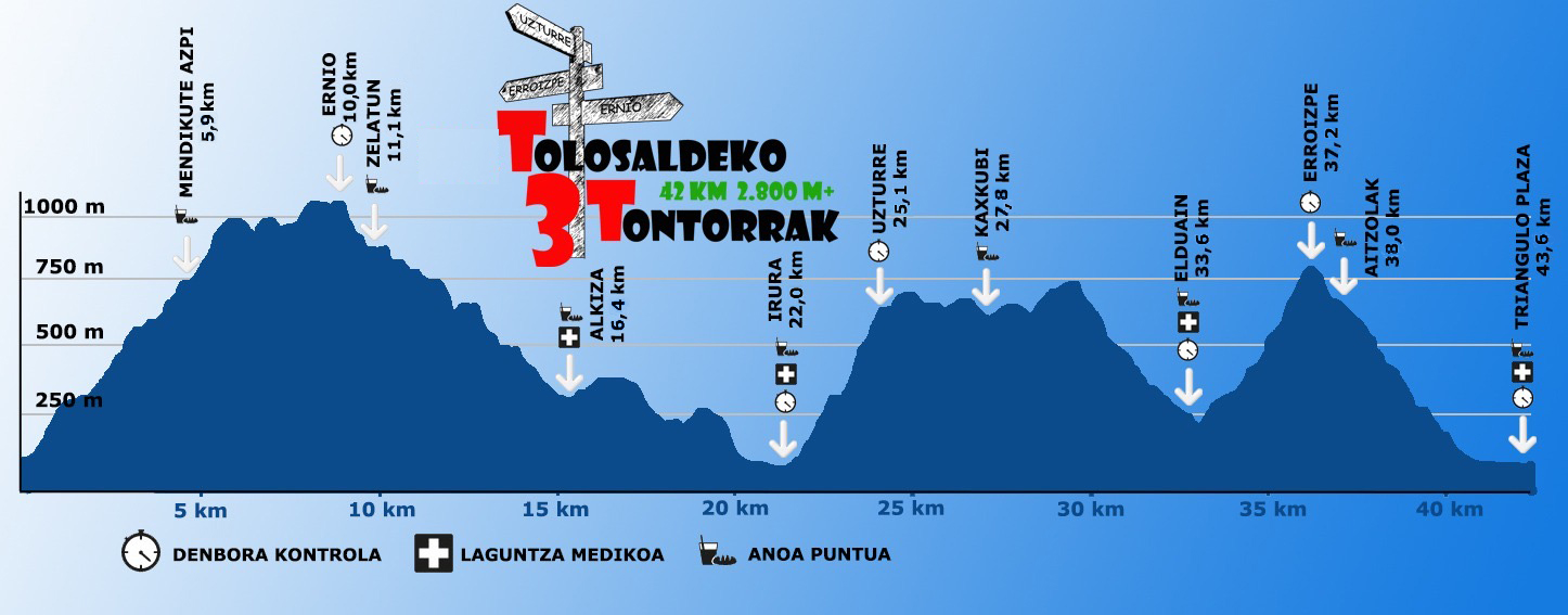 T3T-perfila-erlojuaren-noranzkoan